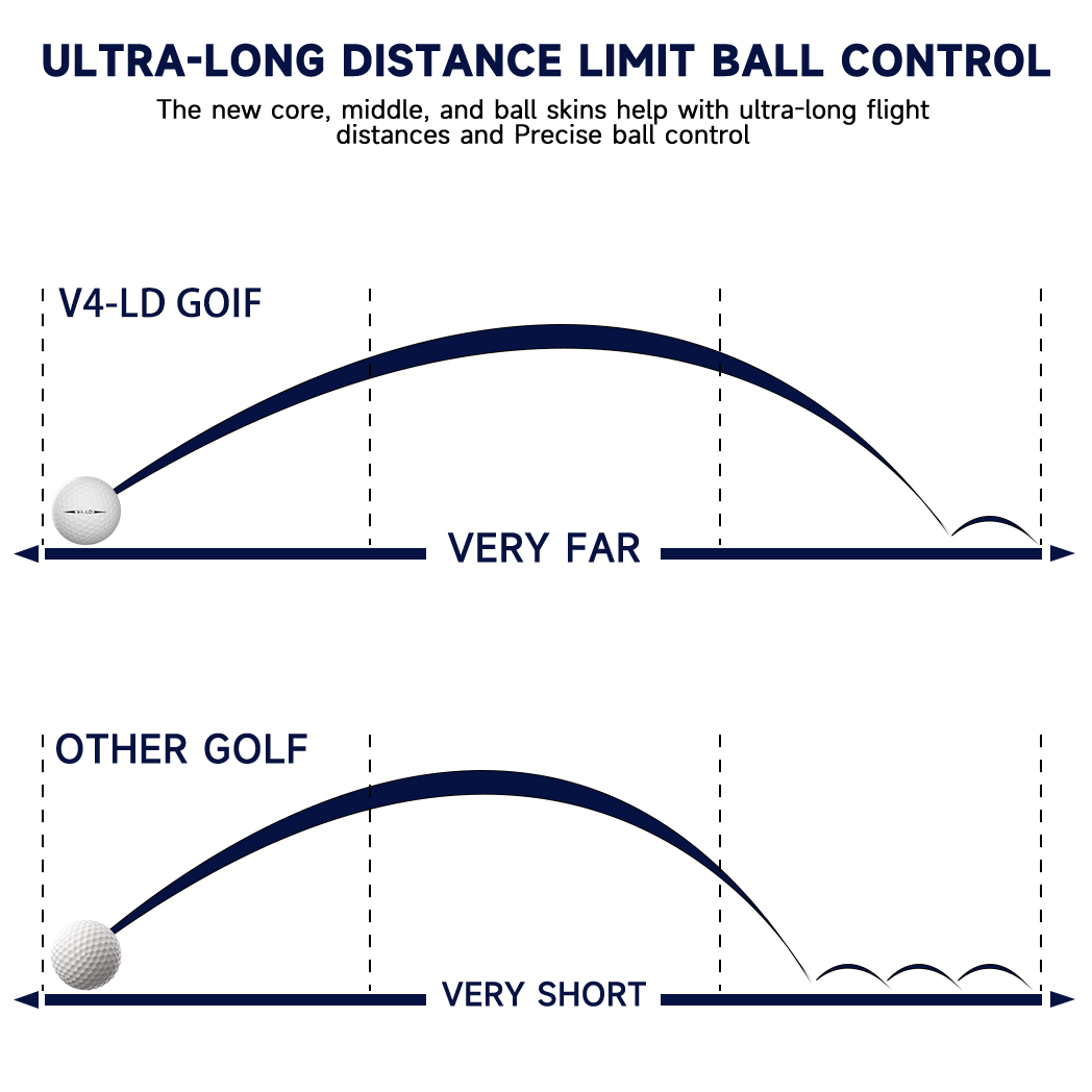 كرات الجولف Caiton 12/6/3 Pcs  - مراجعة Golf Ball Premium وسعره